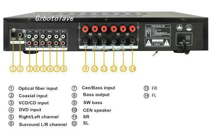 450 Вт Bluetooth высокой мощности HIFI усилитель оптического волокна коаксиальный вход поддержка Встроенный беспроводной bluetooth DTS декодирование