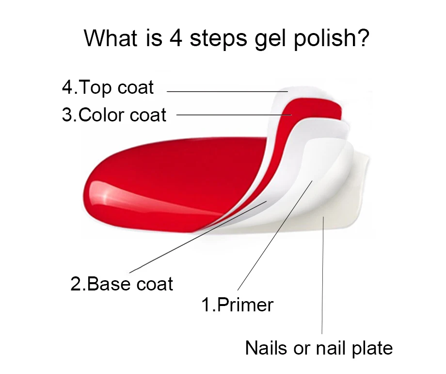 ROSALIND Painting Gel Varnish Nail Polish UV Semi Permanent Primer Nails For Manicure Shiny Diamond Gel Hybrid Varnish Nail Art