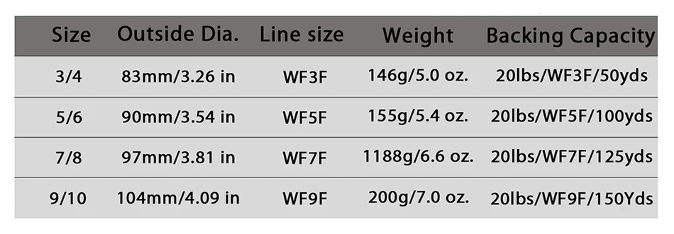 Goture 3/4 5/6 7/8 9/10 WT Морская рыбалка катушка большая беседка CNC Обработанная алюминиевая сплав Летающая Катушка 3BB для снасти для ловли форели