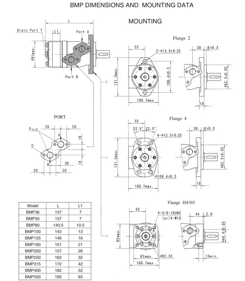 BMP