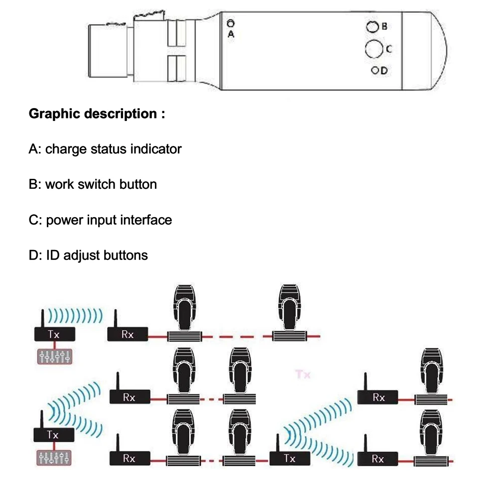 Новый это Перезаряжаемые 2.4 г ISM DMX512 Беспроводной 3 Шпильки AU/EU/UK/США Plug приемник для свет этапа