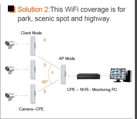 COMFAST 3-5 км 300Mpbs& 900 Мбит/с беспроводной AP Мост длинный диапазон CPE 2,4G& 5,8G wifi Усилитель сигнала Усилитель Wi-Fi ретранслятор роутеры