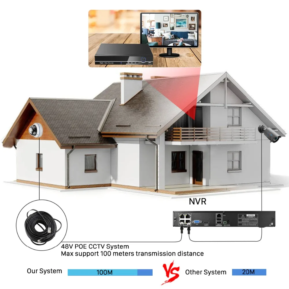 BESDER 4 канальная система видеонаблюдения 48 в комплекты PoE 4x1080P наружная IP66 H.265 IP