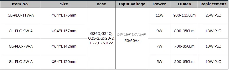 Golonlite G24 светодиодный лампы PL 11 Вт 9 Вт 7 Вт 5 Вт заменить 26 Вт 18 Вт 13 Вт 10 Вт CFL G24Q G24d E27 E26 энергосбережения 3yeas гарантии заводская цена