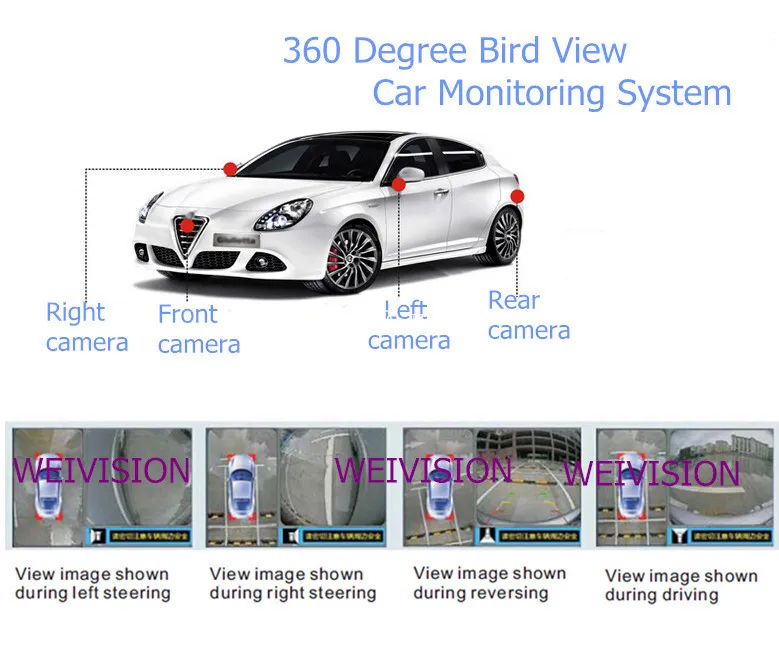 WEIVISION 360 градусов бесшовная панорамная система с видом на птиц, система круглого обзора, вокруг парковки автомобиля dvr Запись, подарок 8G U диск