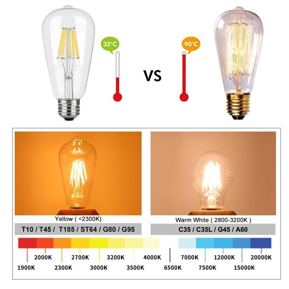 Светодиодный лампа накаливания Эдисона E14 E27 220V C35 G45-G95 ST60 A60 T45 2W 4W 6W 8W подвесной светильник в стиле ретро лампы в форме свечи люстра лампа украшения дома светильник