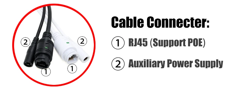 cable-POE-IP-Water
