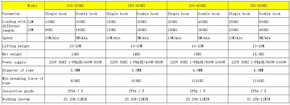 100-300KG 12-20M 220V 50Hz 1-фазный сильный Качество рукоять портативный лебедка, мини Электрический Стальной Канатный подъемник, лифтинг PA