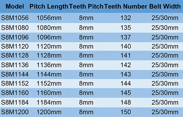 Preta Largura 25 30mm S8M1056 1080 1096