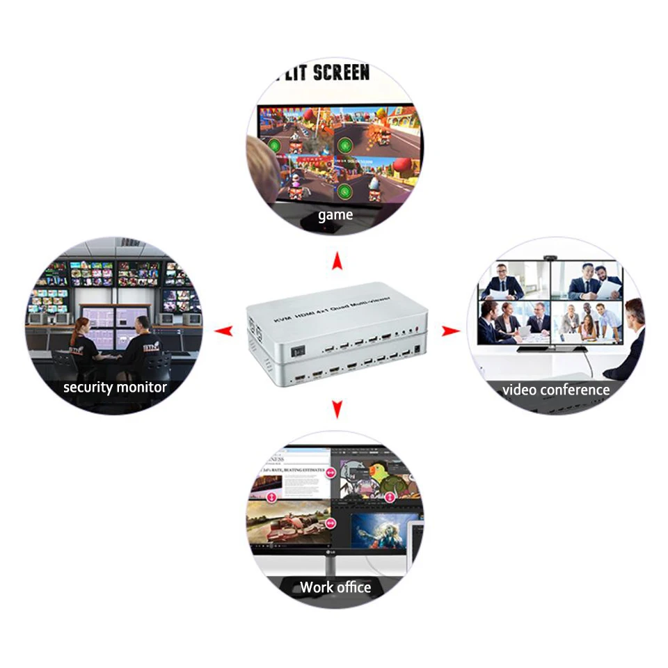 HDMI мультипросмотра сплиттер для мониторов-сплиттер для мониторов синхронный контроль Интегрированная машина KVM HDMI 4x1 Quad multi-просмотра