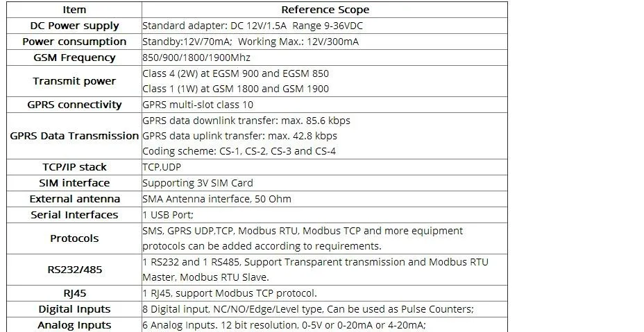 Король Голубь S275 Прямая завод GSM GPRS модем M2M RTU (RJ45/RS232/RS485 + 64 регистры) Интеллектуальная Беспроводной PLC контроллера