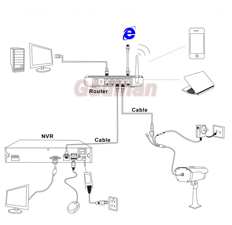 GADINAN мини 4-канального сетевого видеорегистратора HDMI Выход безопасности CCTV NVR 4CH 1080 P/8CH 960P ONVIF 2,0 для IP Камера Системы 1080P