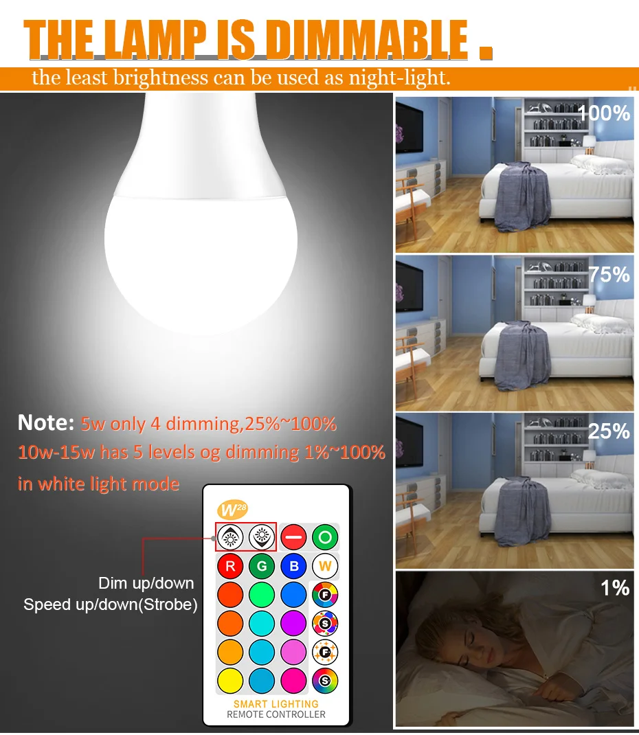 E27 светодиодный цветная(RGB) Светодиодная лампа 110V 220V Мульти 16 видов цветов SMD5050 светодиодный светильник белый/теплый белый режим памяти 5W 10W 15W RGB 24 кнопок пульта дистанционного управления, Управление