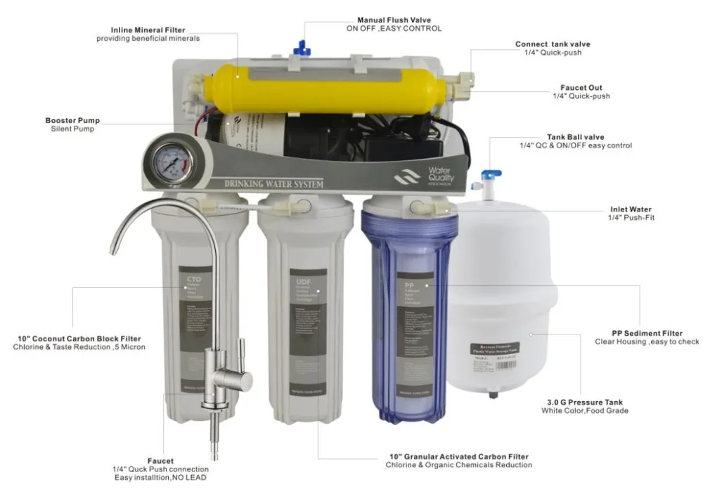 Undersink минеральной воды обратного осмоса Системы, 6 Стадия RO минерализации фильтр для воды Системы-75 GPD с Давление датчик