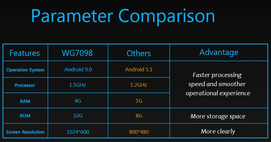 Flash Deal Eunavi 2 Din 7 inch Octa core Universal Android 9.0 4G RAM Car Radio PC Stereo GPS Navigation WiFi 1024*600 Touch Screen USB 13 Flash Deal Eunavi 2 Din 7 inch Octa core Universal Android 9.0 4G RAM Car Radio PC Stereo GPS Navigation WiFi 1024*600 Touch Screen USB 13