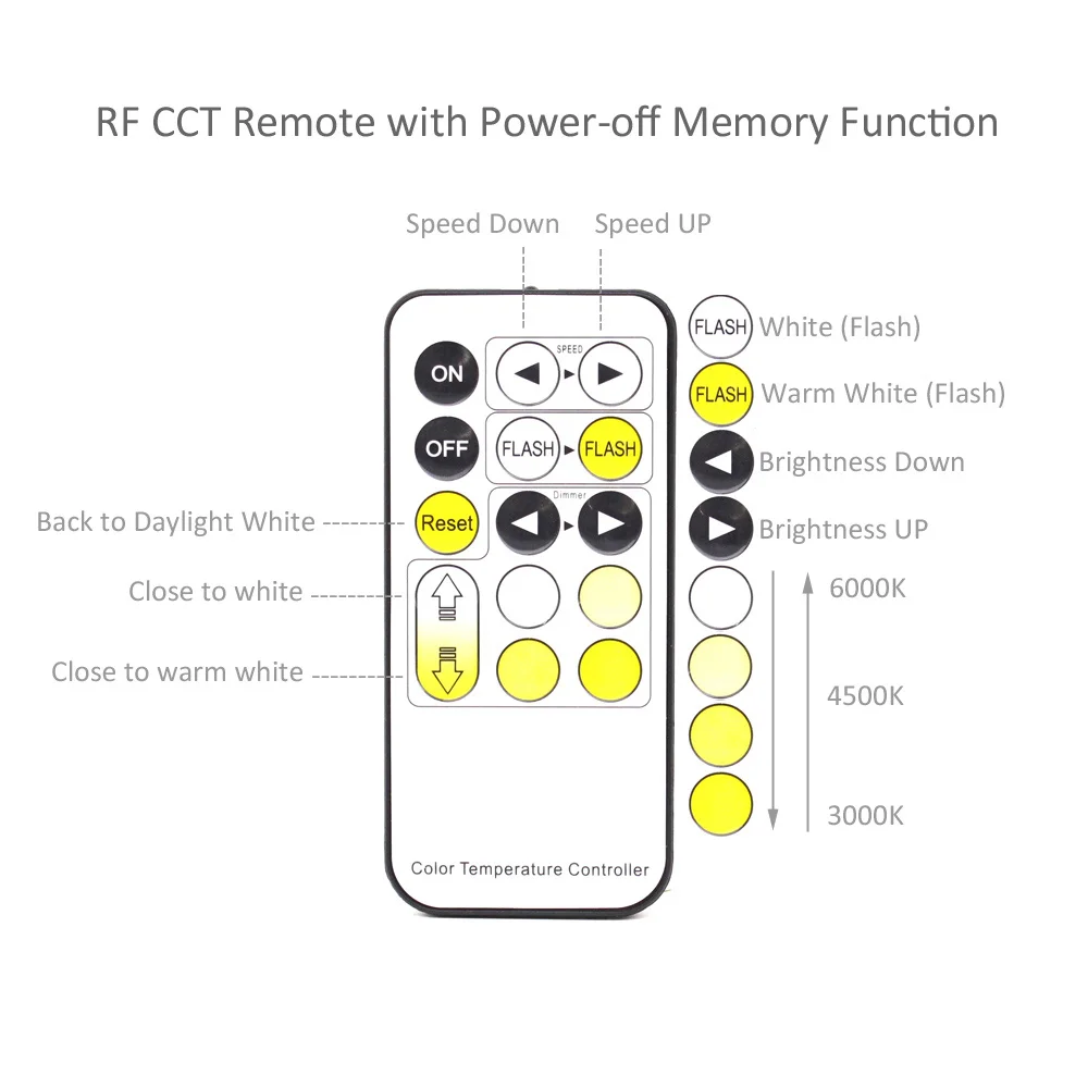 led strip remote