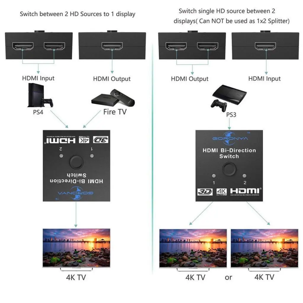 HDMI 2.0 Bi-Directional Switch Switcher Splitter Hub Selector Support 3D 4K 