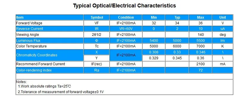 60 Вт белый теплый whitehigh Мощность LED Панель 5400lm 60 Вт лампы свет