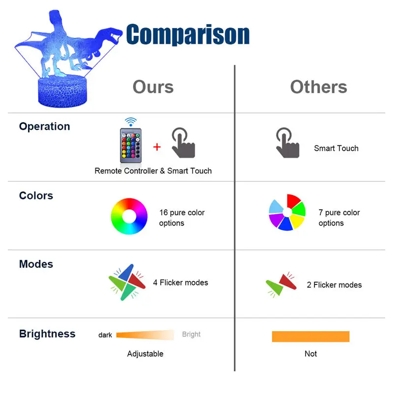 Динозавр 3D иллюзия светодиодный ночник 16 цветов Игра настольная лампа дистанционного сенсорного декора дети Рождество праздник игрушка на день рождения подарок