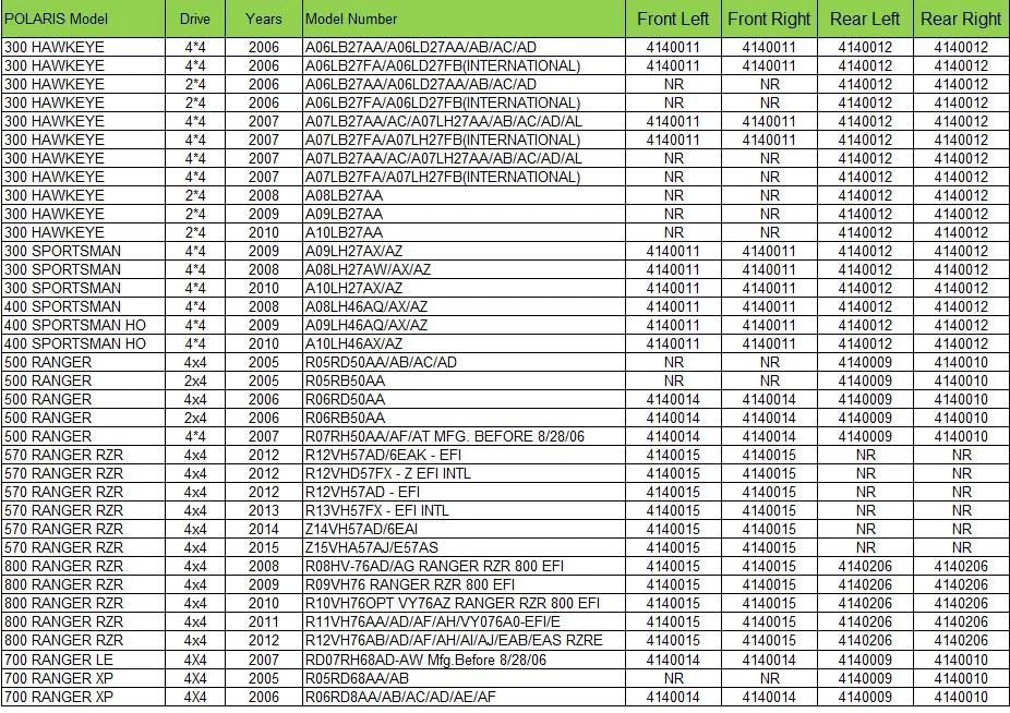 CV ось полувал в сборе для POLARIS 300 HAWKEYE 4X4 2X4 спортсмены 300 400 700 RANGER RZR 500 570 700 800 RANGER RZR