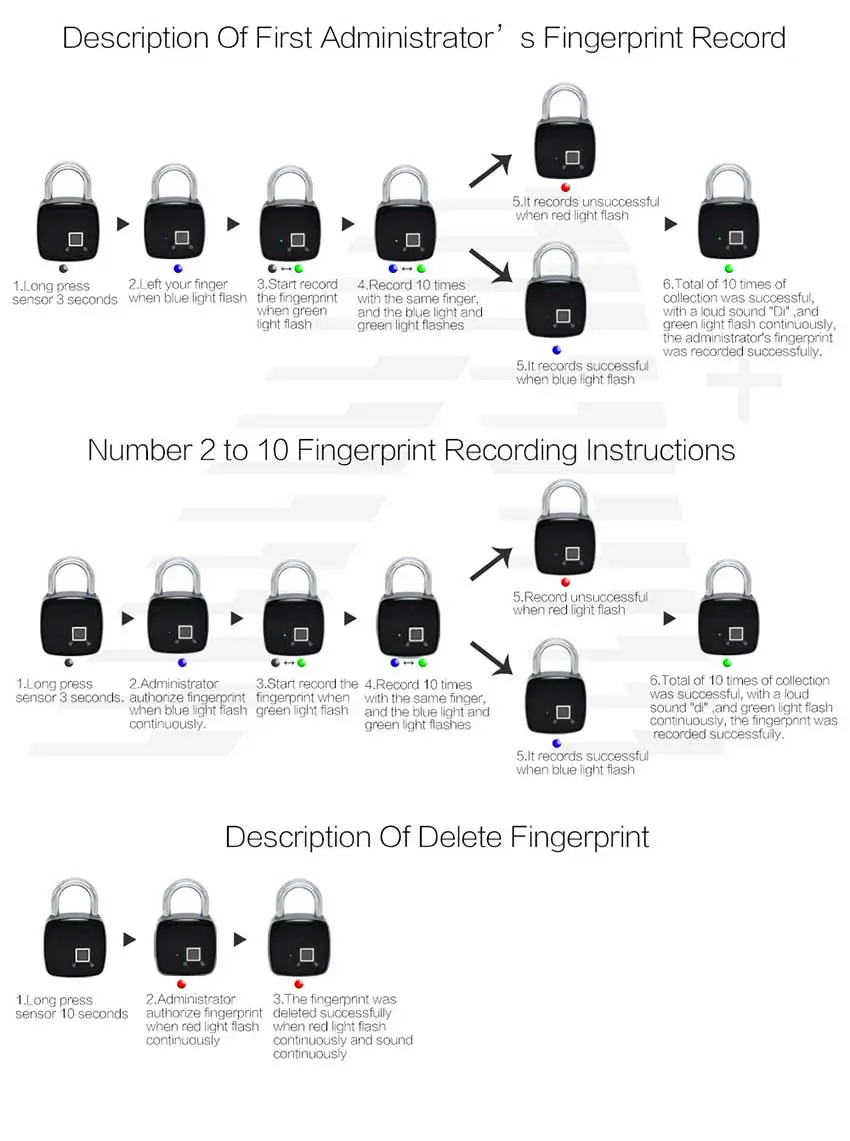 Aimitek P3 Smart Fingerprint Lock-16