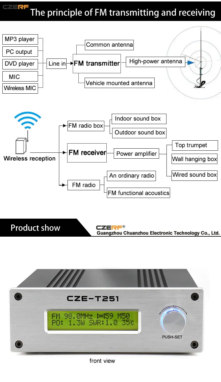 CZE-T251 25 Вт трубки аудио усилители с защитой температуры fm-передатчик 70-96 МГц