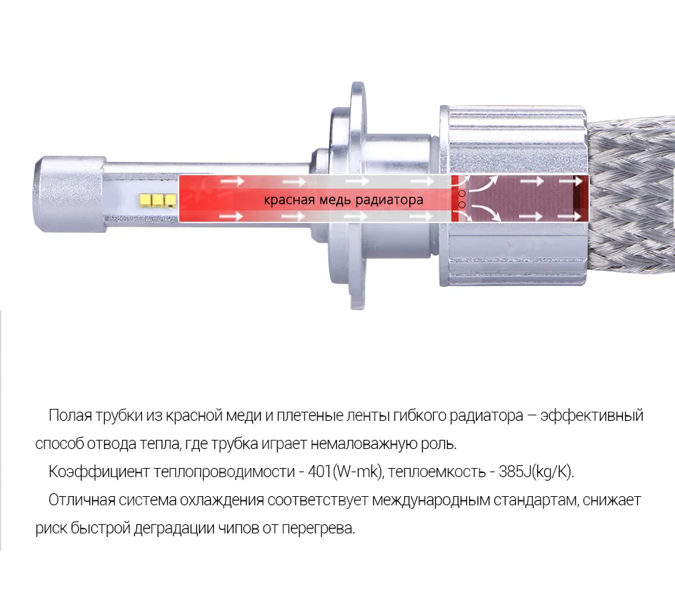 TC-X Высококачественные светодиодные автолампы 12 В H1 H7 H4 H11 9012 9005 9006 HB3 HB4 для туманки и для головного света led лампы для авто для рефлектора и для линзы