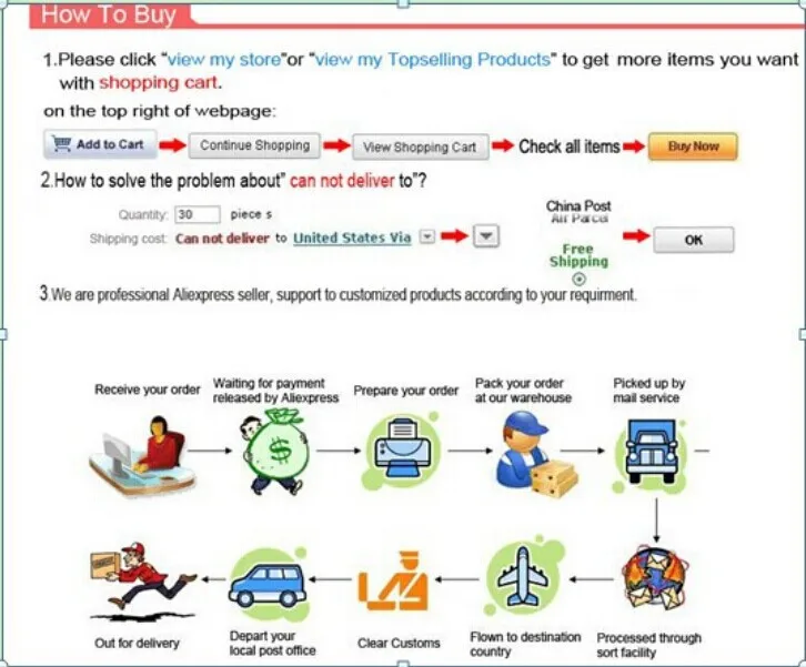 HOW TO BUY