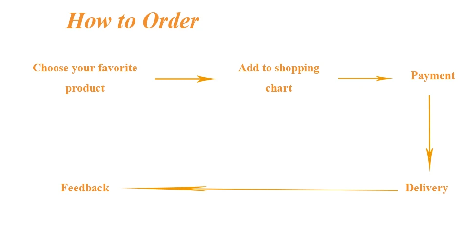 how to order