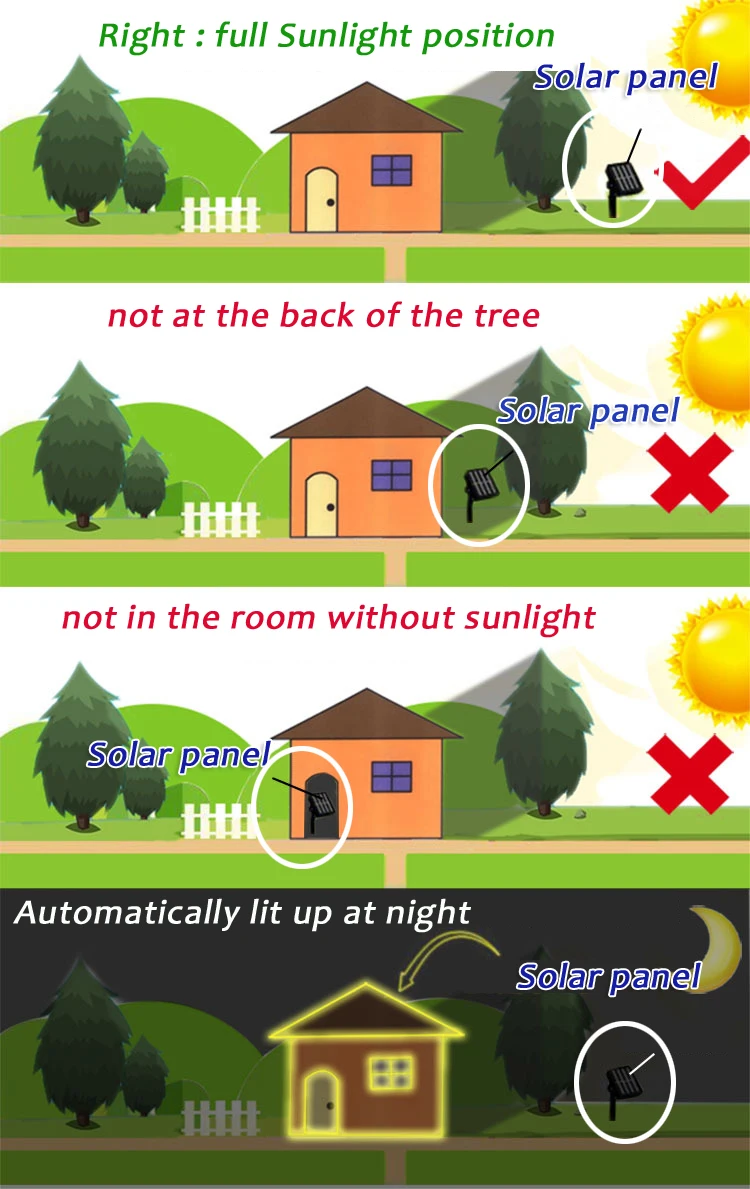 Waterproof Solar Panel LED Garland Light (17)