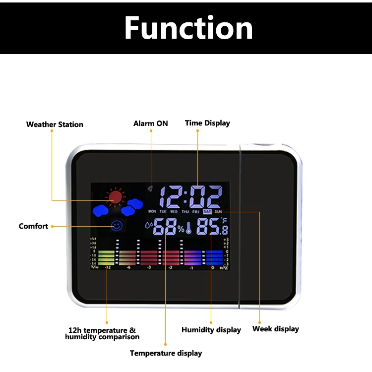 Цифровой светодиодный будильник проекция Метеостанция красочный экран электронные настольные часы многофункциональные настольные часы