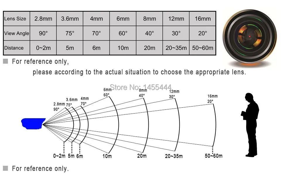 угол обзора камеры видеонаблюдения. угол обзора видеокамеры 2. Cctv 2,8 мм объектив камера видеонаблюдения. 6mm. 6 мм.