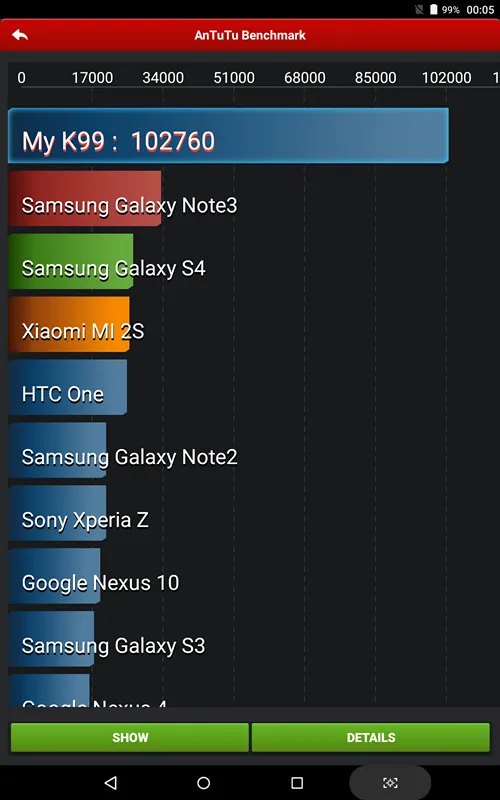 10,1 'планшеты K99, 10 ядер, 128 Гб ПЗУ, двойная камера, 8 Мп, стабильный Android 6,0, 8, 9, 10, планшетный ПК, 1920x1200, gps, bluetooth, телефон MT6797