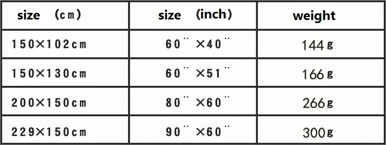 size