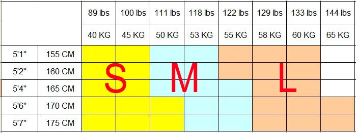 size