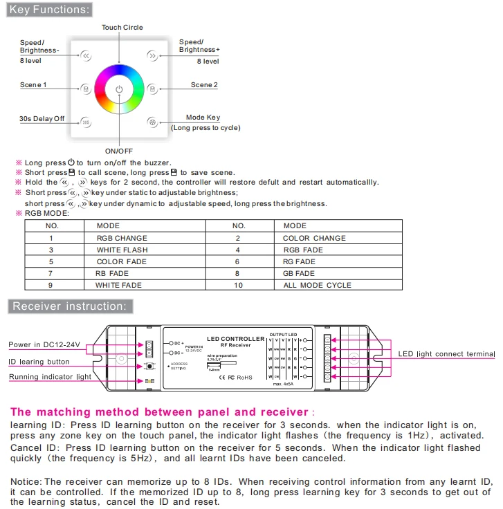 Новый Led rgb strip контроллер dmx-мастер AC 100 В-240 В настенное крепление сенсорная панель P3X DMX512 Tocuhable светодиодные полосы rgb контроллер