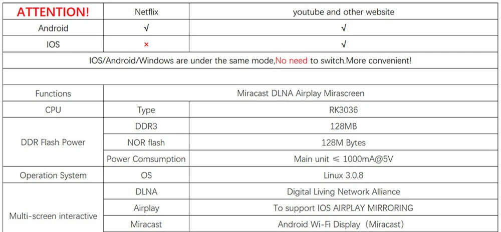 G5 2,4G wifi HDMI dongle tv stick Поддержка miracast/aiplay/Dlna/Netflix/youtube, android, для iphone, ios8 выше, проектор