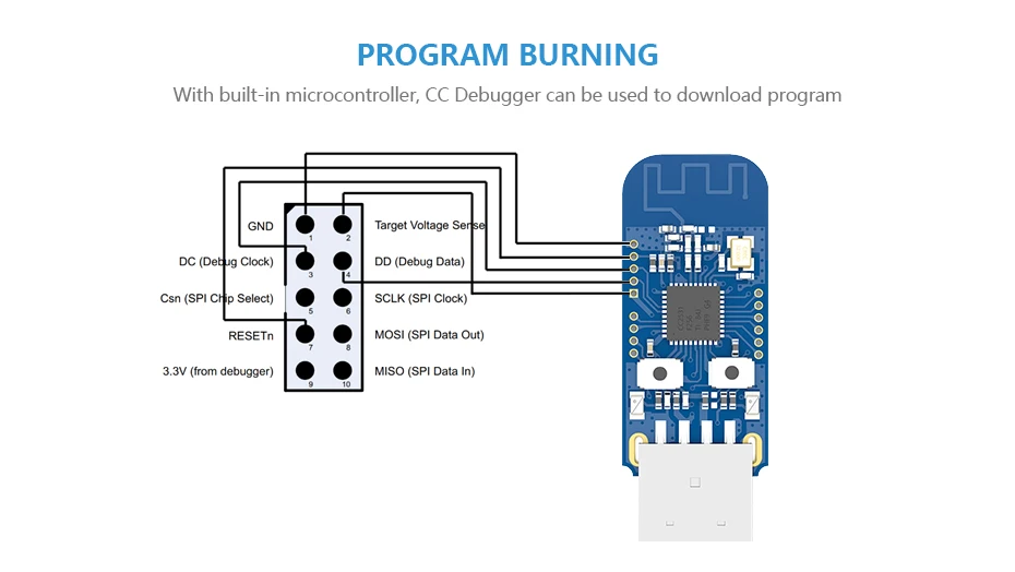 Zigbee CC2531 2,4 ГГц USB E18-2G4U04B zigbee usb радиочастотный передатчик и приемник PCB антенна 8051MCU ISM Band светодиодный индикатор