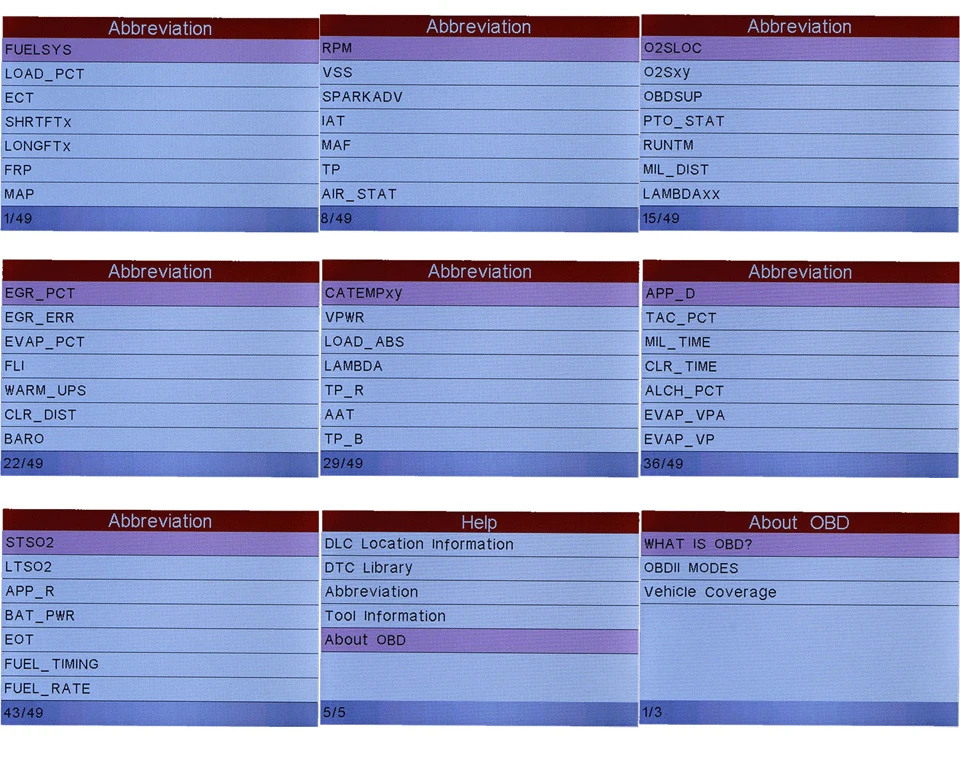 Launch X431 Creader129 CRP129 OBD2 Scanner Code Reader Professional Automotive Scanner Diagnostic Tools Mechanical Workshop Tool big car inspection equipment