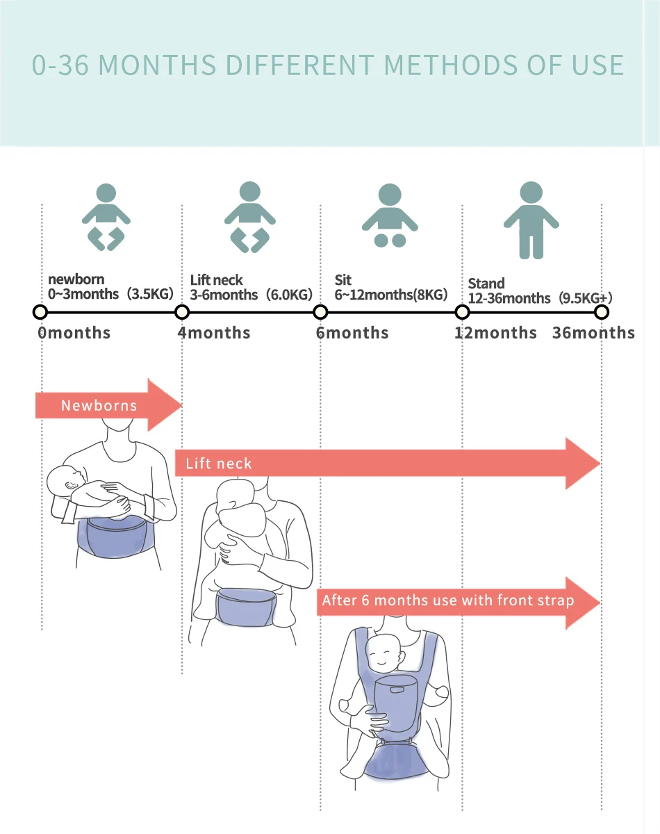 SUNVENO Рюкзаки-кенгуру фронтальная кенгуру Удобная Слинг Рюкзак мешок Обёрточная бумага-кенгуру с сидением для новорожденных от 0 до 36 месяцев