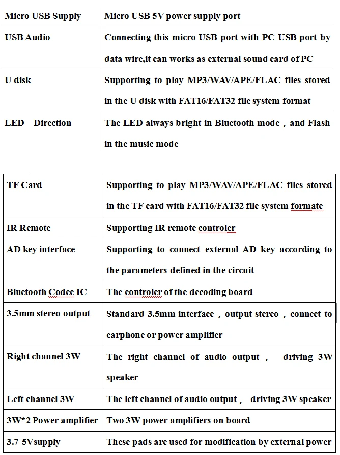 Bluetooth MP3 декодер модуль dac доска Аудио приемник для автомобиля динамик усилитель поддержка u-диск/TF с пультом дистанционного управления