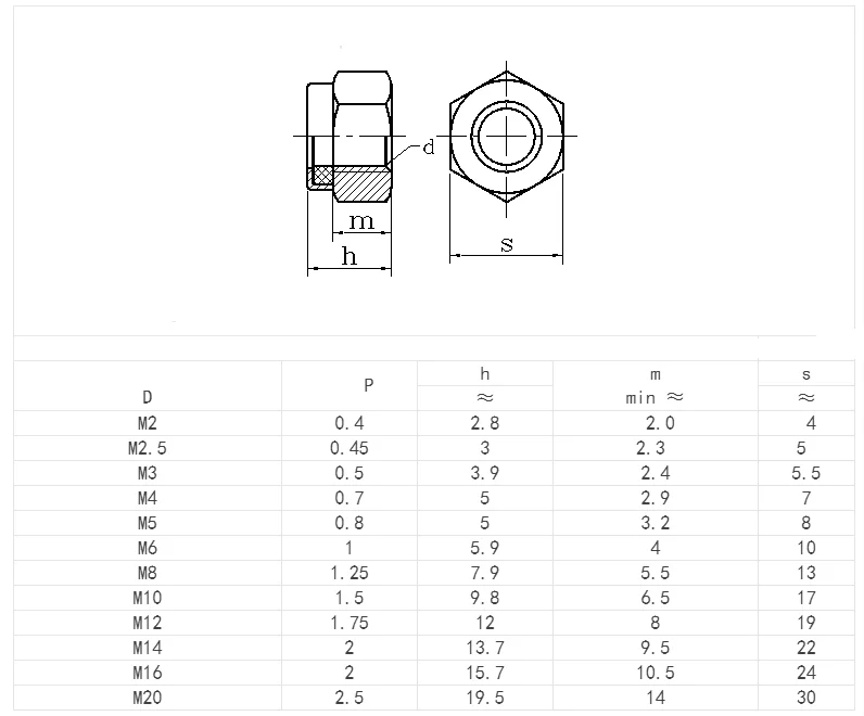 50 шт. DIN985 M2 M2.5 M3 M4 M5 M6 M8 304 Нержавеющая сталь нейлон самоблокирующимся гайки Контргайка скольжения Контргайка HW020