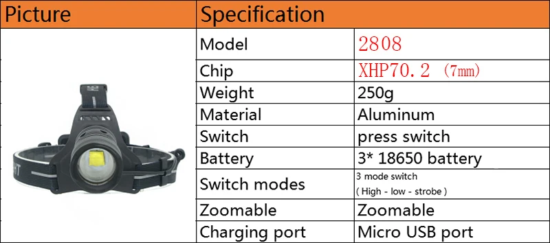 Z40 2808 XHP70.2 светодиодный 32 Вт с высоким зумом головной светильник светодиодный налобный фонарь 42920lm мощная головная вспышка лампа головной светильник фонарь подарочная коробка