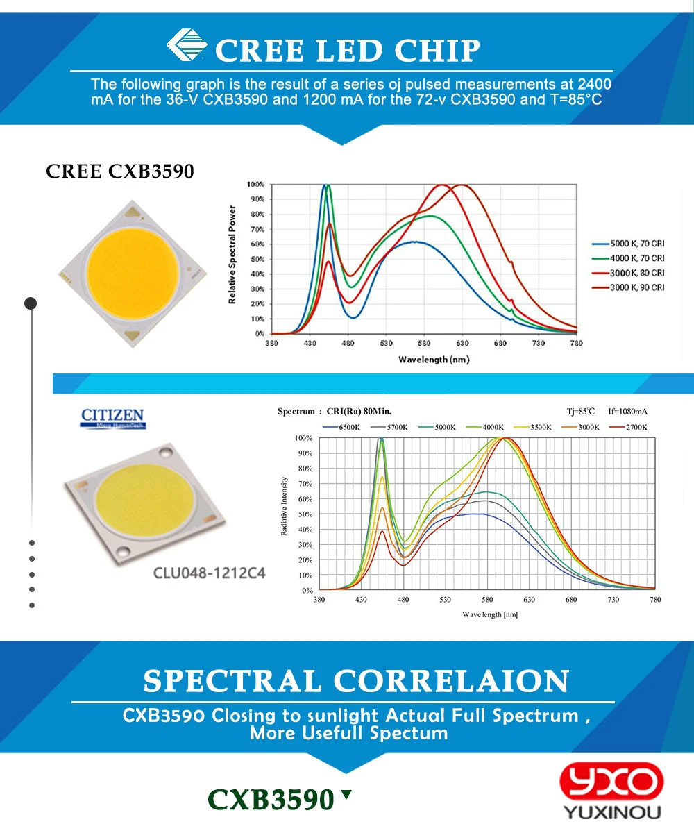 Удара светодио дный светать полный спектр CREE CXB3590 100 Вт 12000LM 3500 К заменить гэс 200 Вт растет лампы Indoor светодио дный освещения роста растений