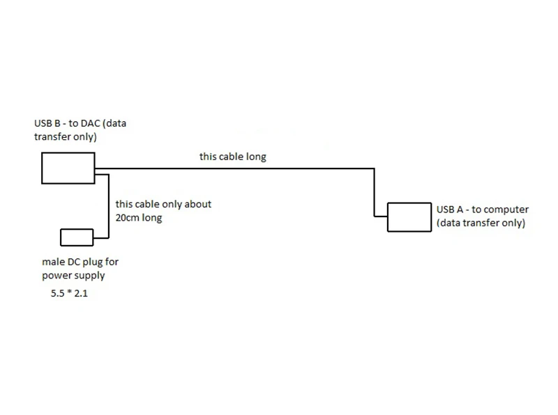 Высококачественный ЦАП(питание \ Сигнал) отдельный usb-кабель USB-A к USB-B и штепсельной вилке постоянного тока 5,5*2,1 мм к USB-B независимому источнику питания