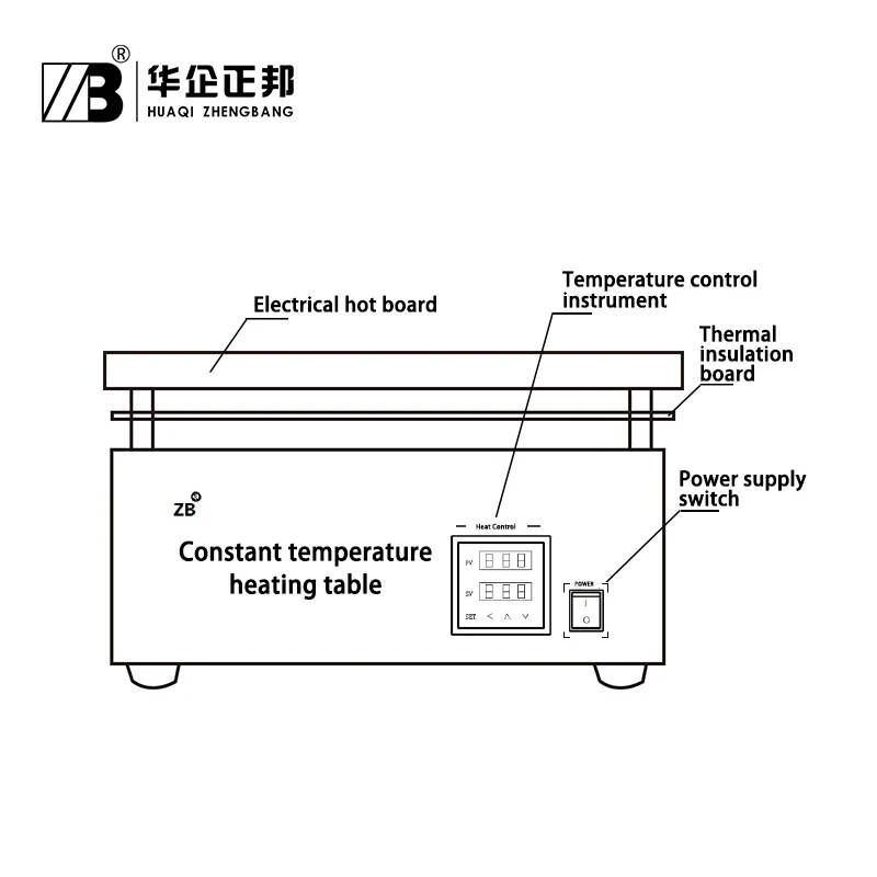

Manufacturer Directly Supply Infrared Repairation Heating Plate