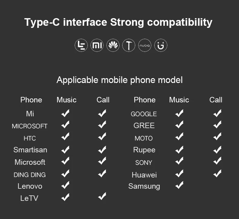 Тип-c наушники проводные наушники-вкладыши стерео наушники регулятор громкости USB C наушники Экстра бас с микрофоном для htc OnePlus