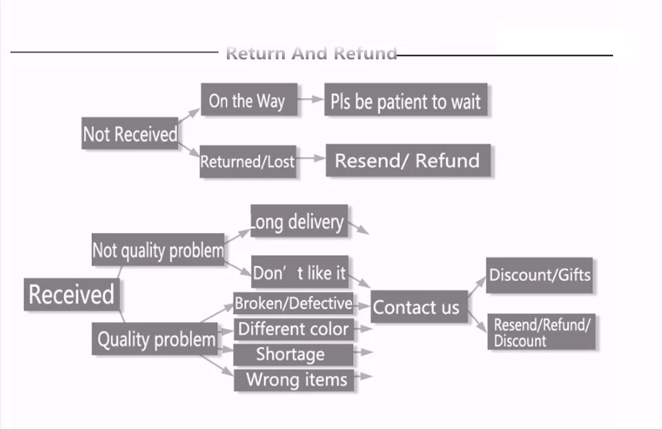refund