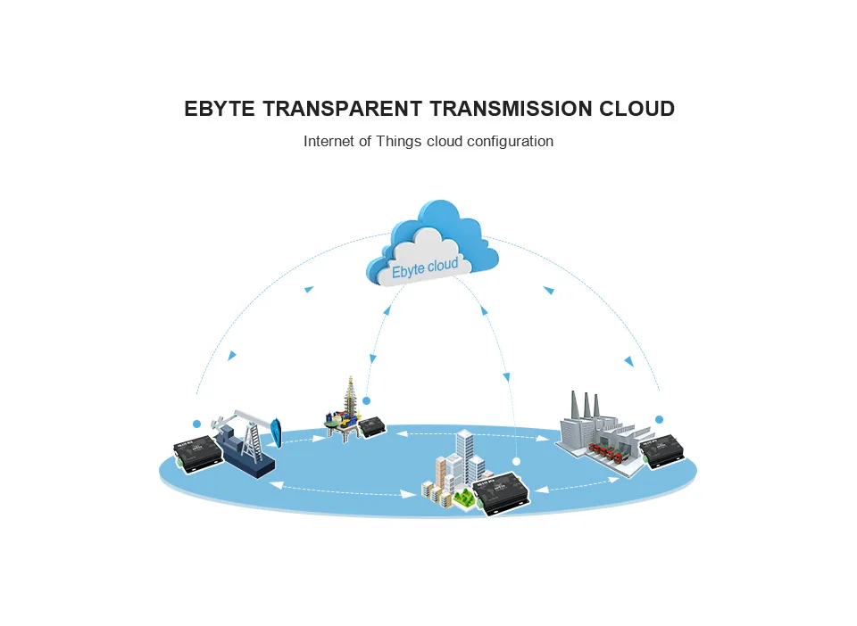 E840-DTU(GPRS-03) GPRS модуль приемопередатчика RS232 RS485 GSM Беспроводной передатчик Quad-band 850/900/1800/1900 МГц приемник модуль