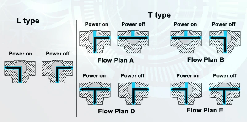 12V 24V электрический клапан DC5V DC12V DC24V 2/3/5/7 провода 3 Way Латунь DN15 1/2 ''Горизонтальное L Порты и разъёмы T Порты и разъёмы воды моторизованный клапан